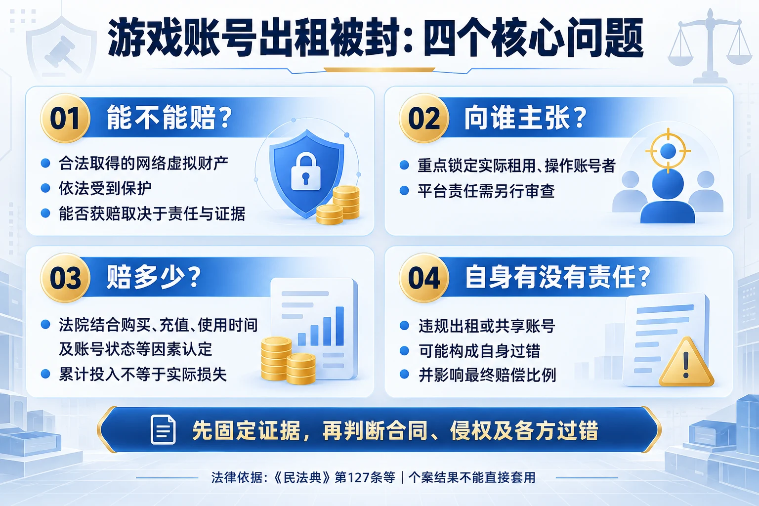 01-游戏账号出租被封四个核心问题