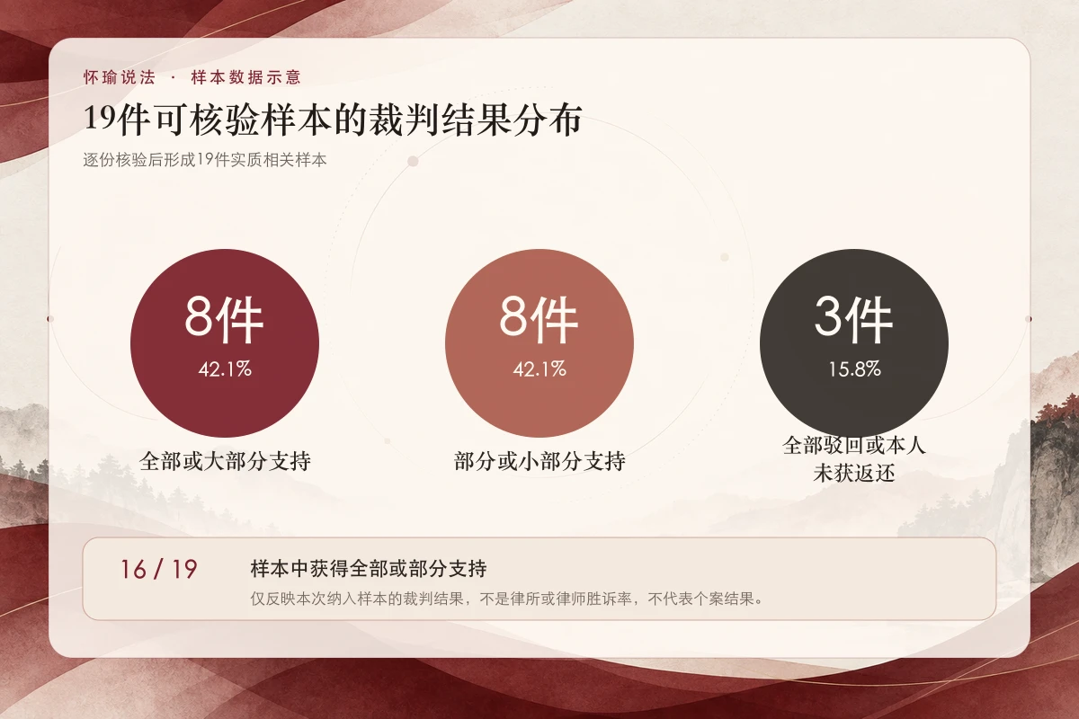 19件黑龙江地区可核验样本裁判结果分布信息示意图